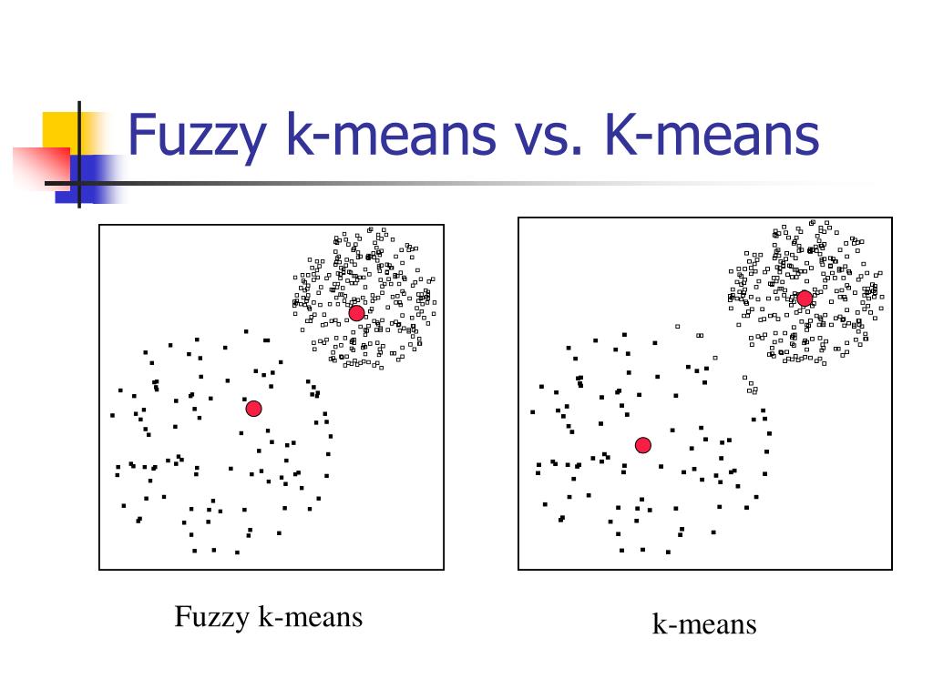 PPT Fuzzy Clustering PowerPoint Presentation, free download ID3654768