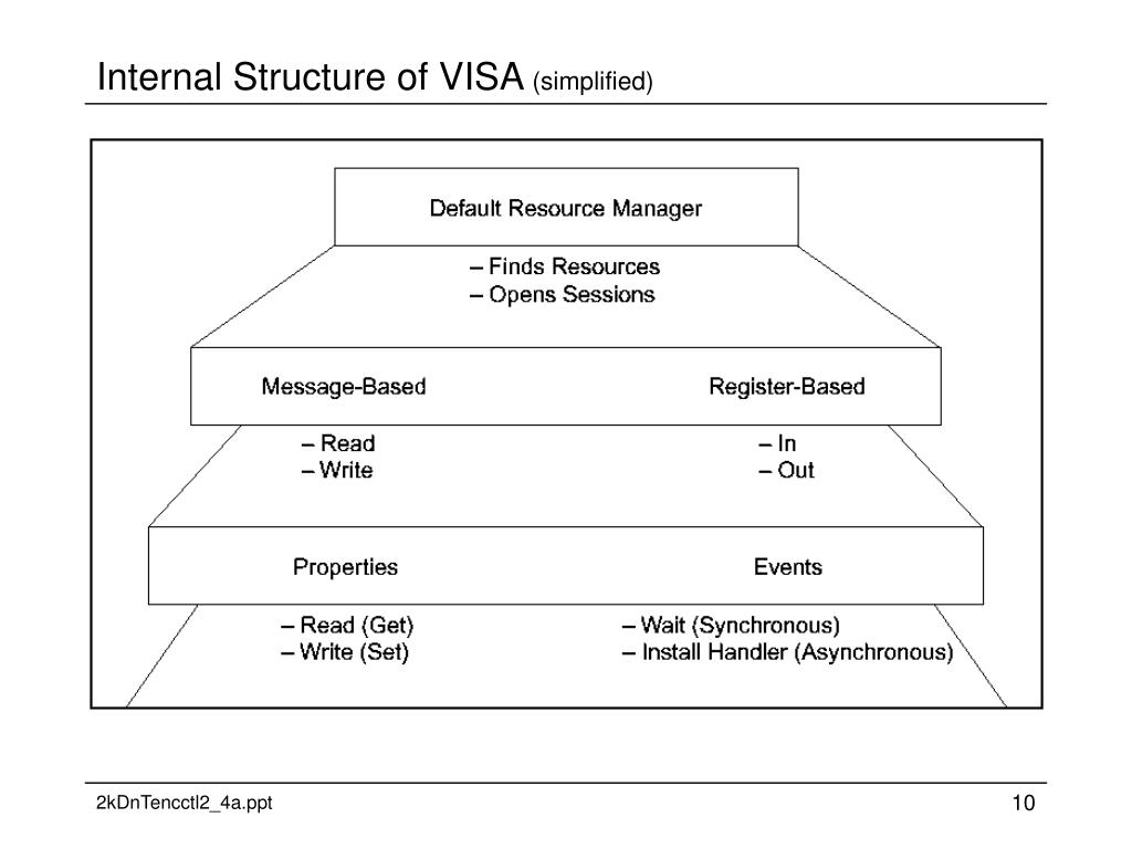 PPT Design & Technology Foundation Electronic Control (II) PowerPoint Presentation ID3655227