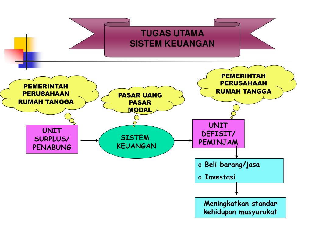 PPT Manajemen Lembaga Keuangan PowerPoint Presentation, free download