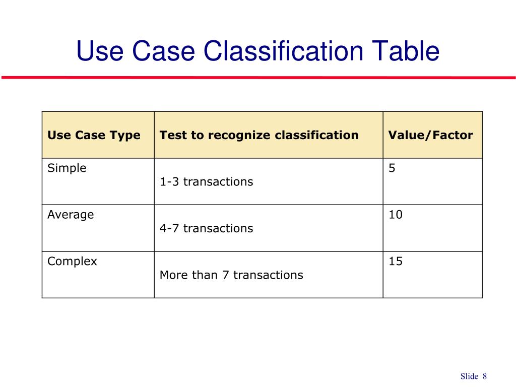 PPT Use Case Points PowerPoint Presentation, free download ID3655927