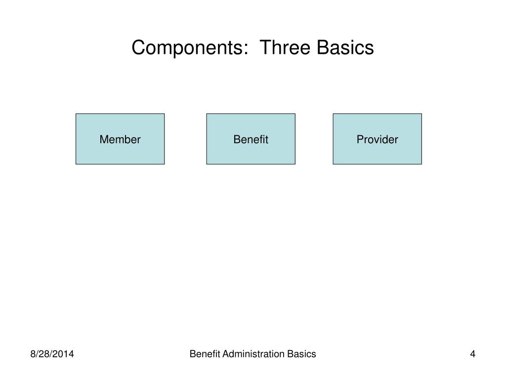 PPT Benefit Administration Basics PowerPoint Presentation, free