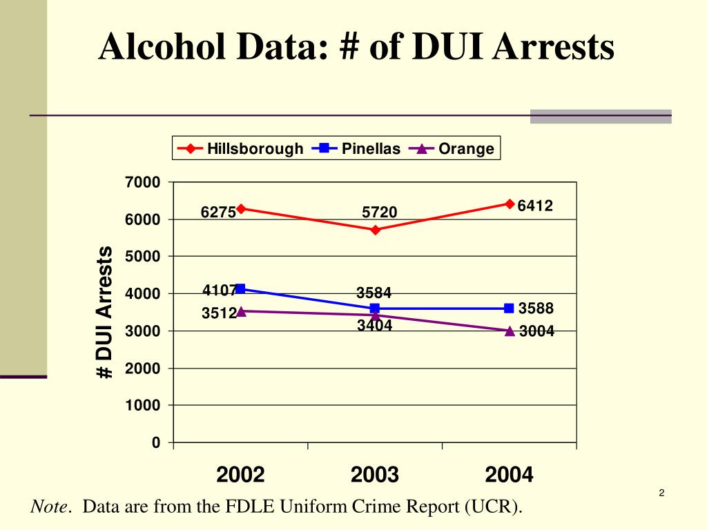 PPT Hillsborough County Alcohol and Drug Indicator Profile PowerPoint