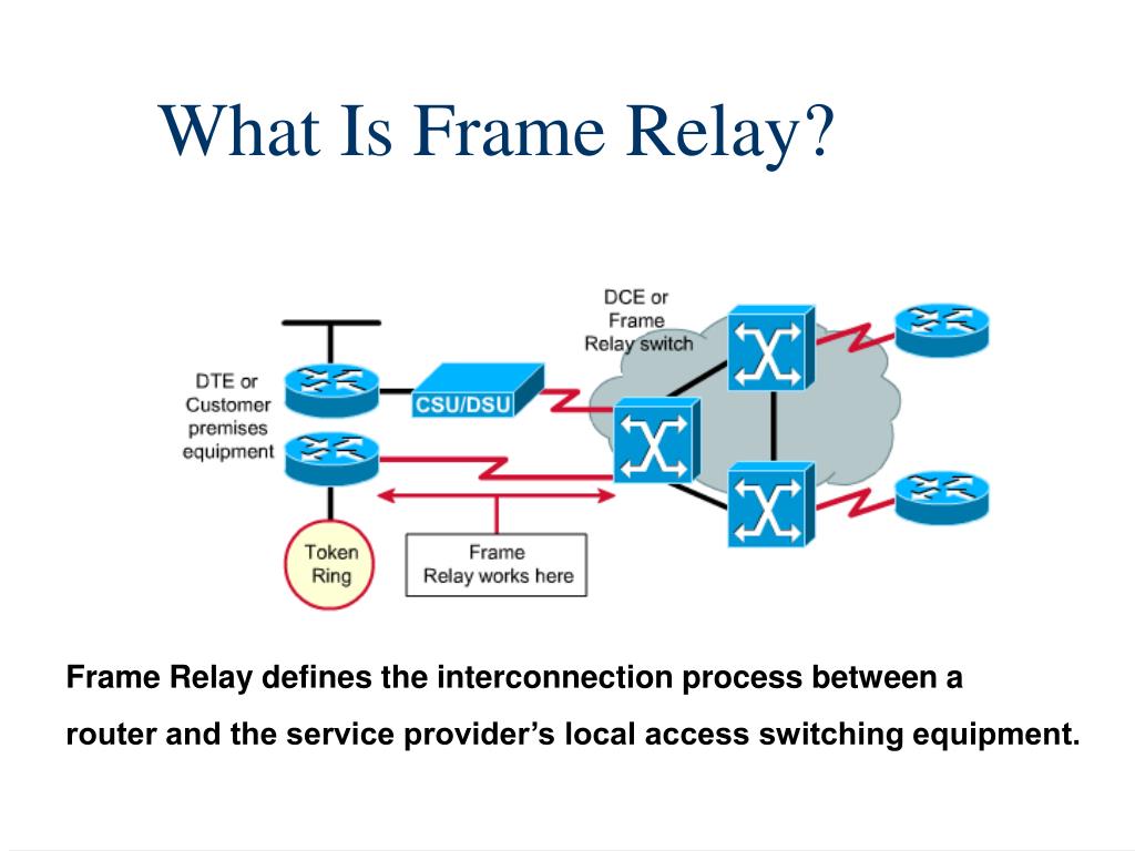 PPT Frame Relay Overview PowerPoint Presentation, free download ID