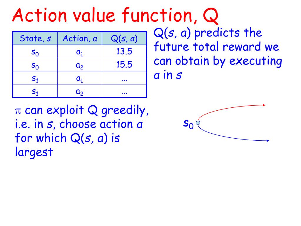 PPT The Virtue of Reward PowerPoint Presentation, free download ID3657765