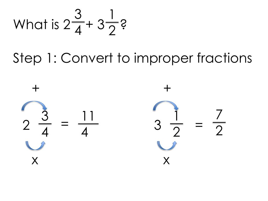PPT Math 5 Adding and Subtracting Mixed Numbers PowerPoint