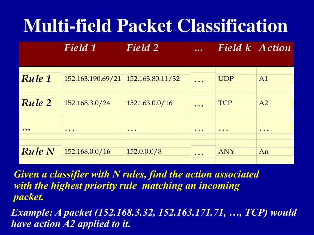PPT Packet Classification on Multiple Fields PowerPoint Presentation