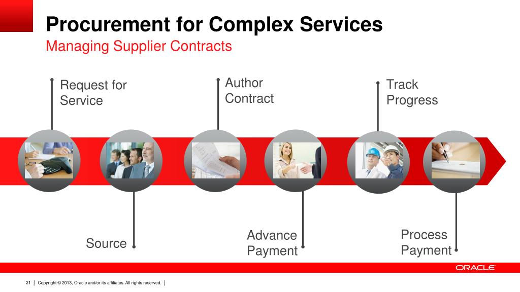 PPT Oracle Projects Value of a ProjectDriven Supply Chain
