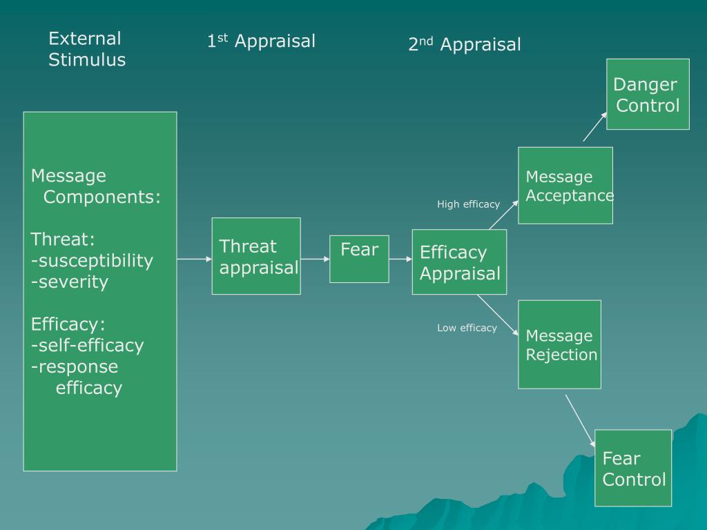 PPT - Extended Parallel Process Model PowerPoint Presentation, free