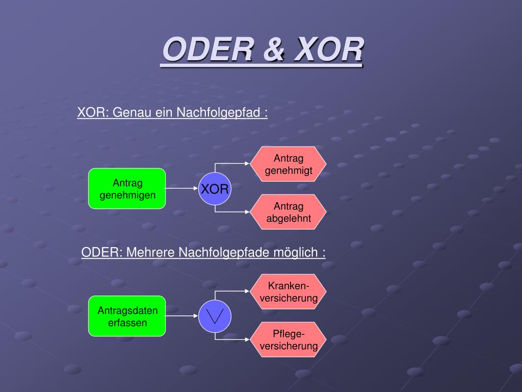 PPT Definition EPK PowerPoint Presentation, free download ID3660208