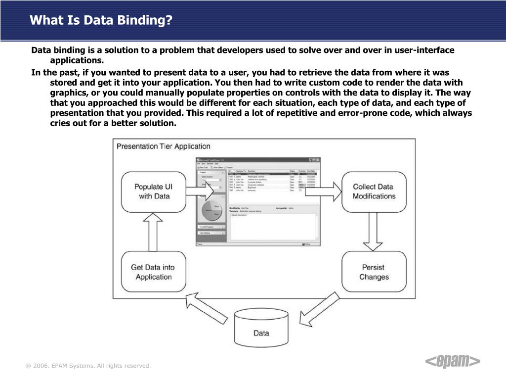 PPT Data Binding in PowerPoint Presentation, free download