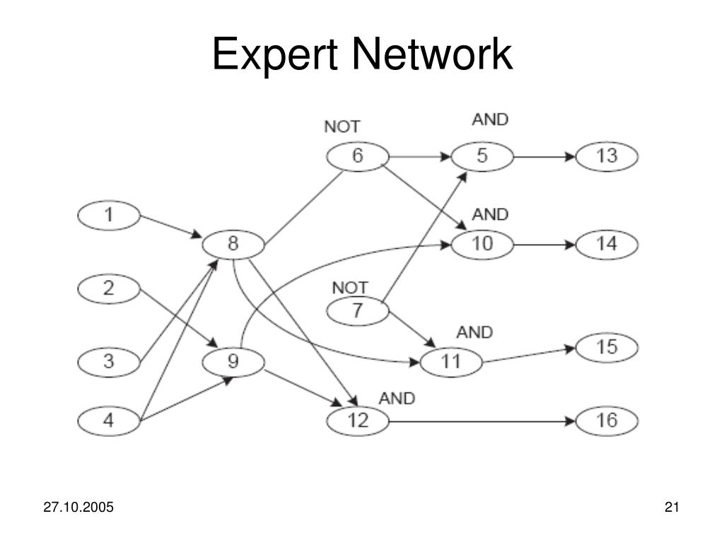 PPT Intelligent Systems PowerPoint Presentation, free download ID