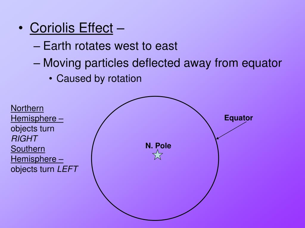 PPT Coriolis Effect PowerPoint Presentation, free download ID3662823