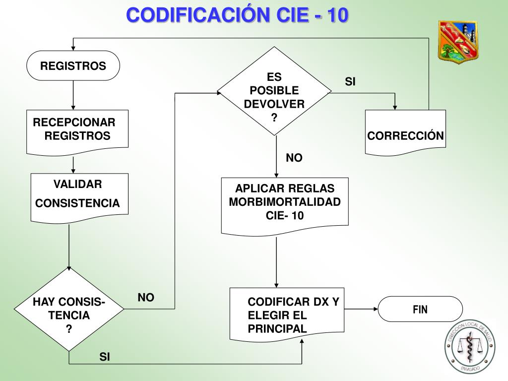 PPT USO DE LA C I E 10 PowerPoint Presentation, free download ID