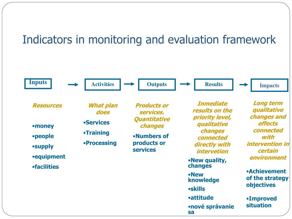 PPT 1 Monitoring and Evaluation PowerPoint Presentation, free