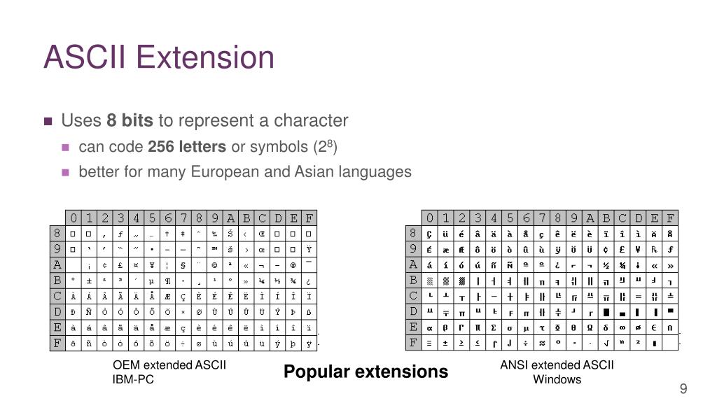 PPT Text and Image Representation PowerPoint Presentation, free