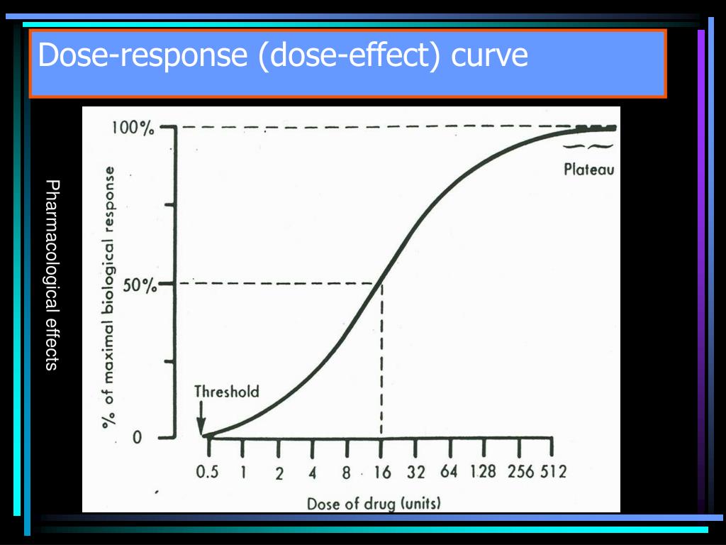 PPT Chapter 2 Pharmacodynamics What the drug does to the body