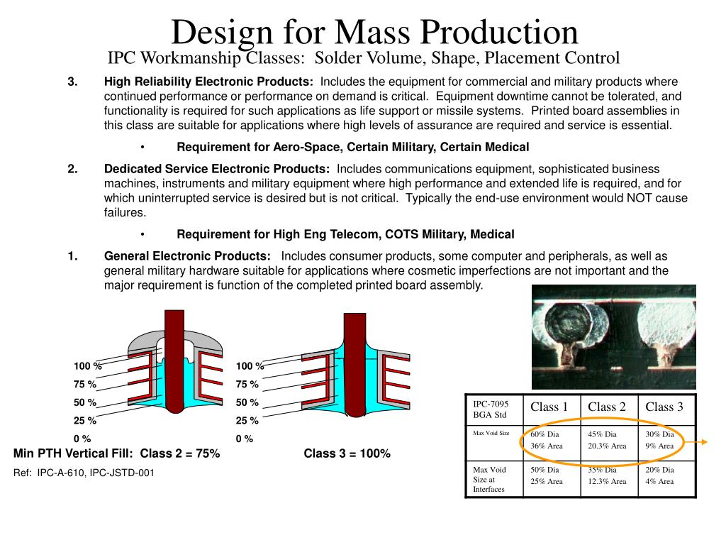 PPT IPC Workmanship Classes Solder Volume, Shape, Placement Control