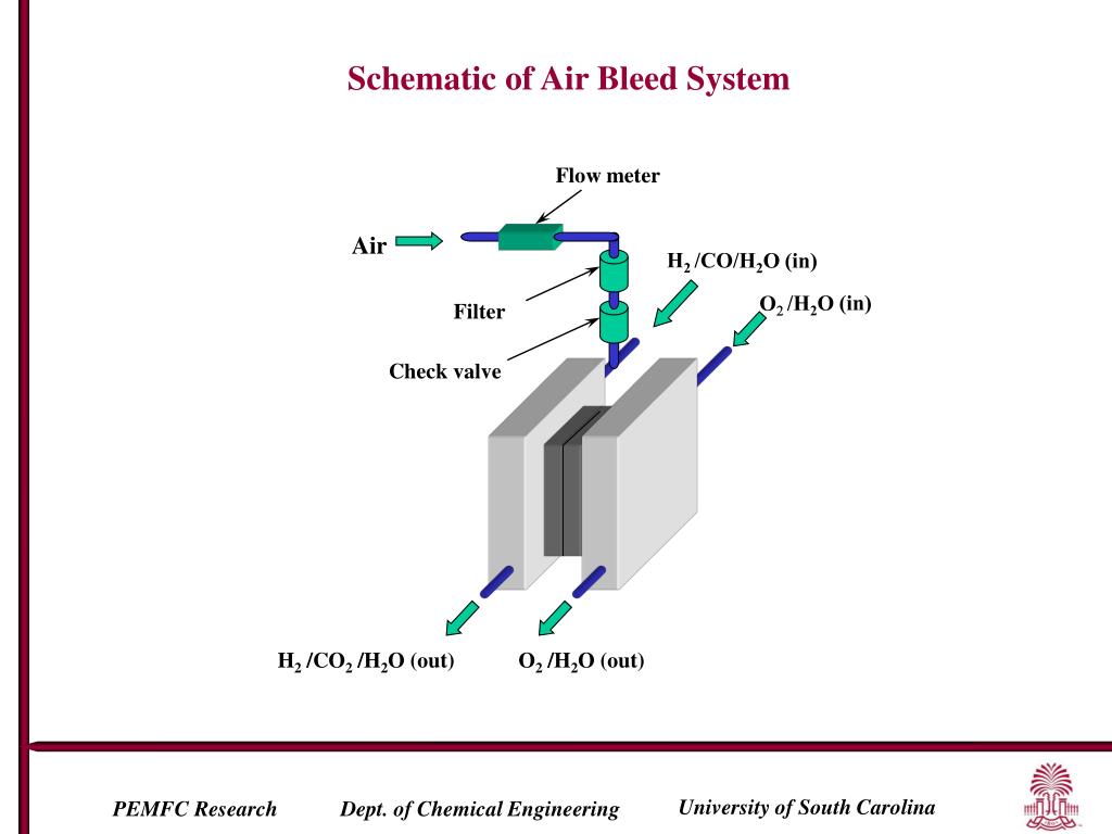 PPT - Schematic of Air Bleed System PowerPoint Presentation, free