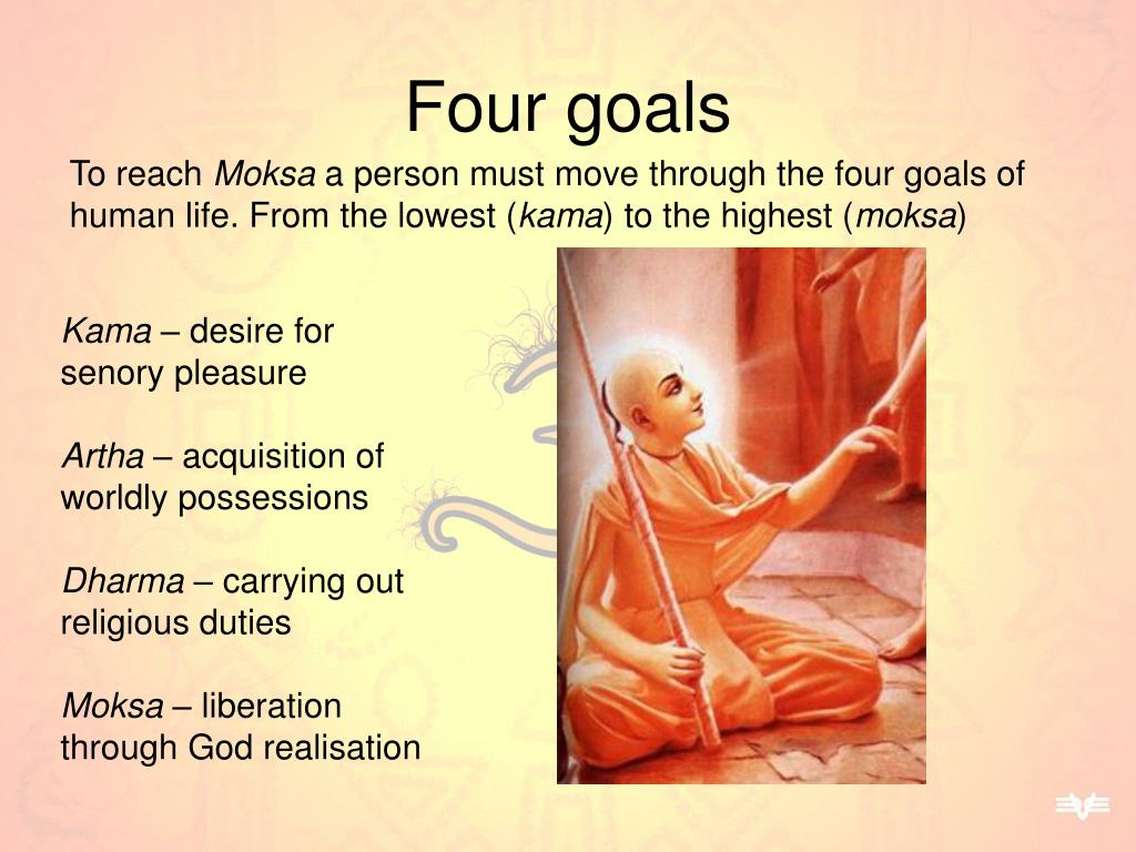 PPT Hinduism An introduction PowerPoint Presentation, free download ID3672943