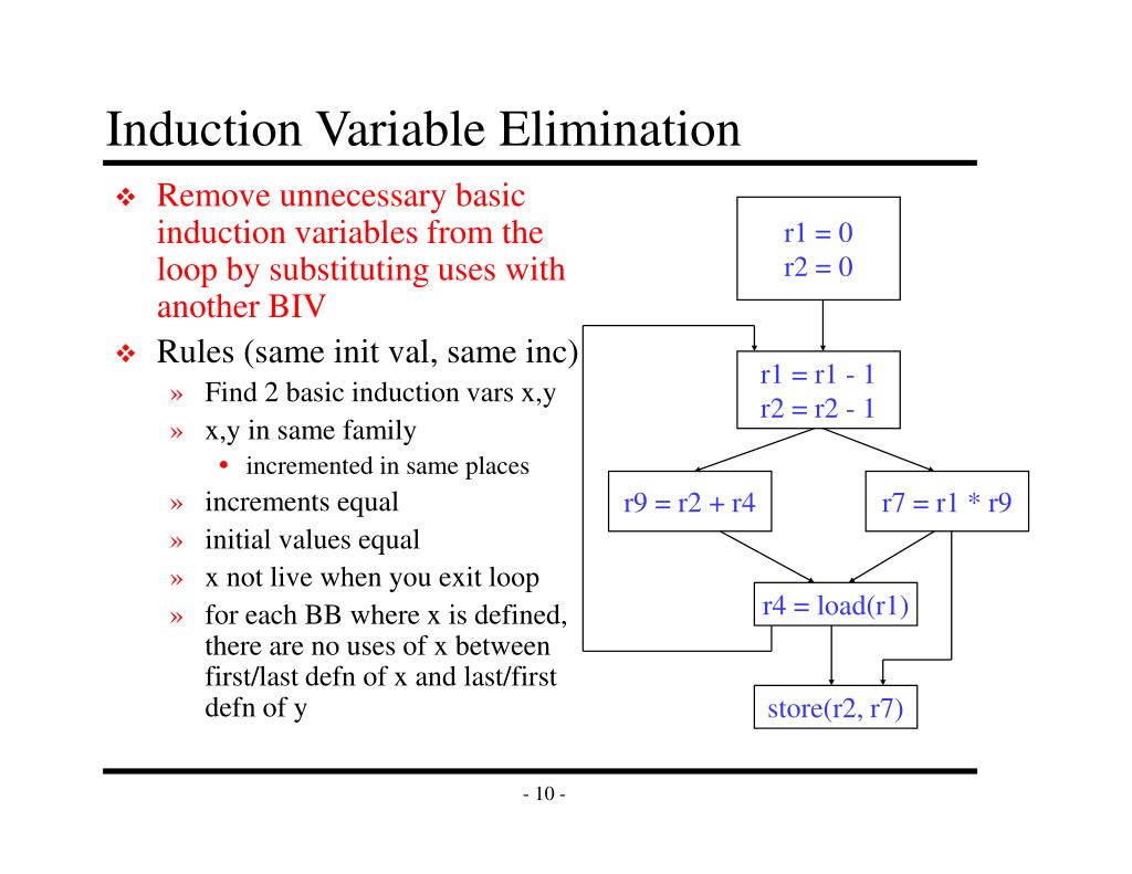 PPT Dataflow IV Loop Optimizations, Exam 2 Review PowerPoint Presentation ID3673655