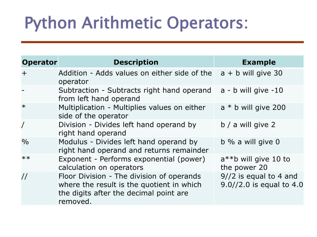 PPT 4. Python Basic Operators PowerPoint Presentation, free