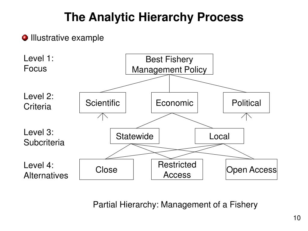 PPT Some Recent Developments in the Analytic Hierarchy Process