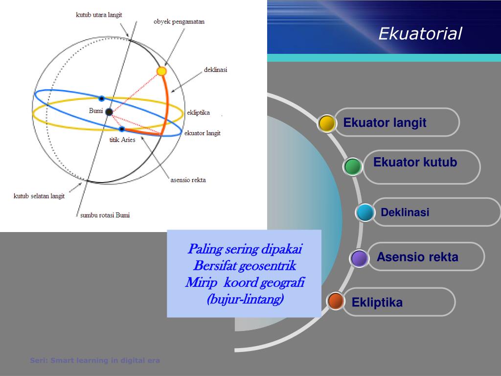PPT Astronomi Dasar PowerPoint Presentation, free