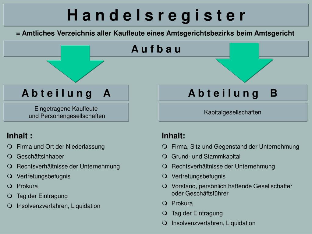 PPT Eintragung wirkt konstitutiv PowerPoint Presentation, free