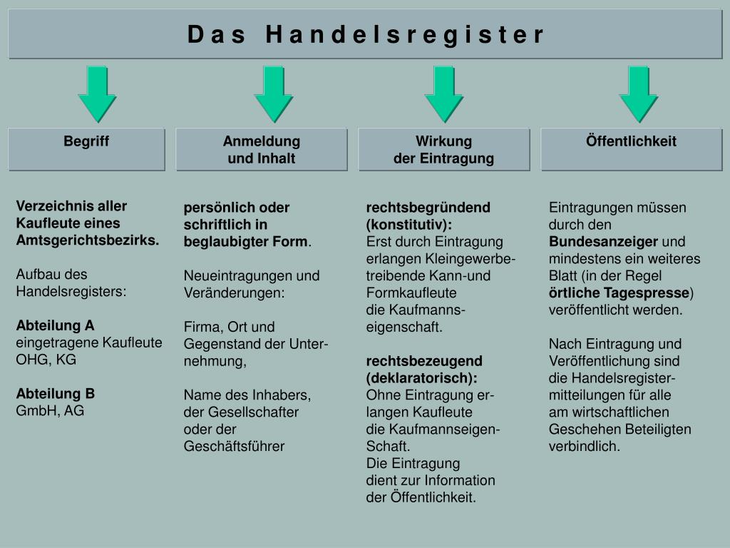 PPT Eintragung wirkt konstitutiv PowerPoint Presentation, free