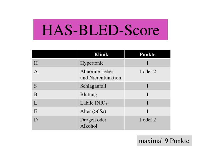 PPT Sinusrhythmus (SR) PowerPoint Presentation ID3679305