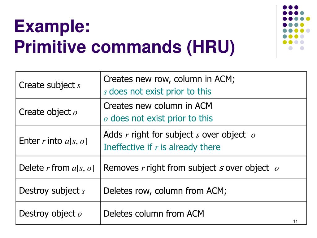 PPT IS 2620 Developing Secure Systems PowerPoint Presentation, free