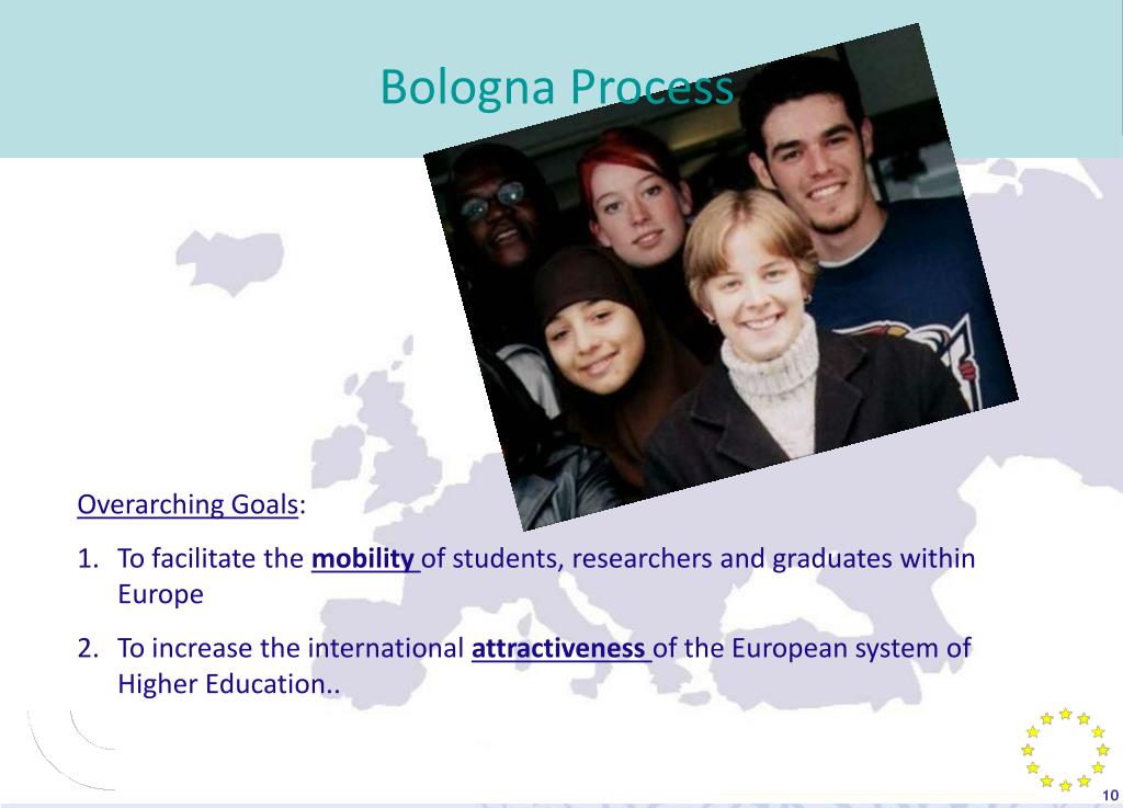 PPT The Bologna Process Towards the European Higher Education Area