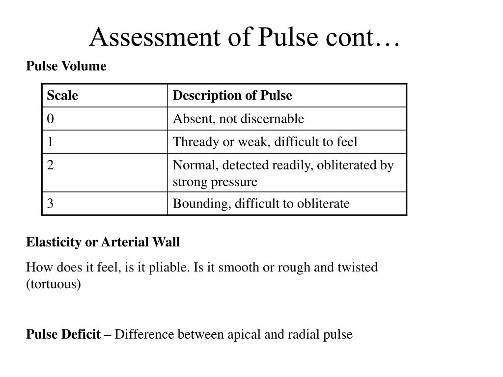 PPT Vital Signs PowerPoint Presentation, free download ID3680647