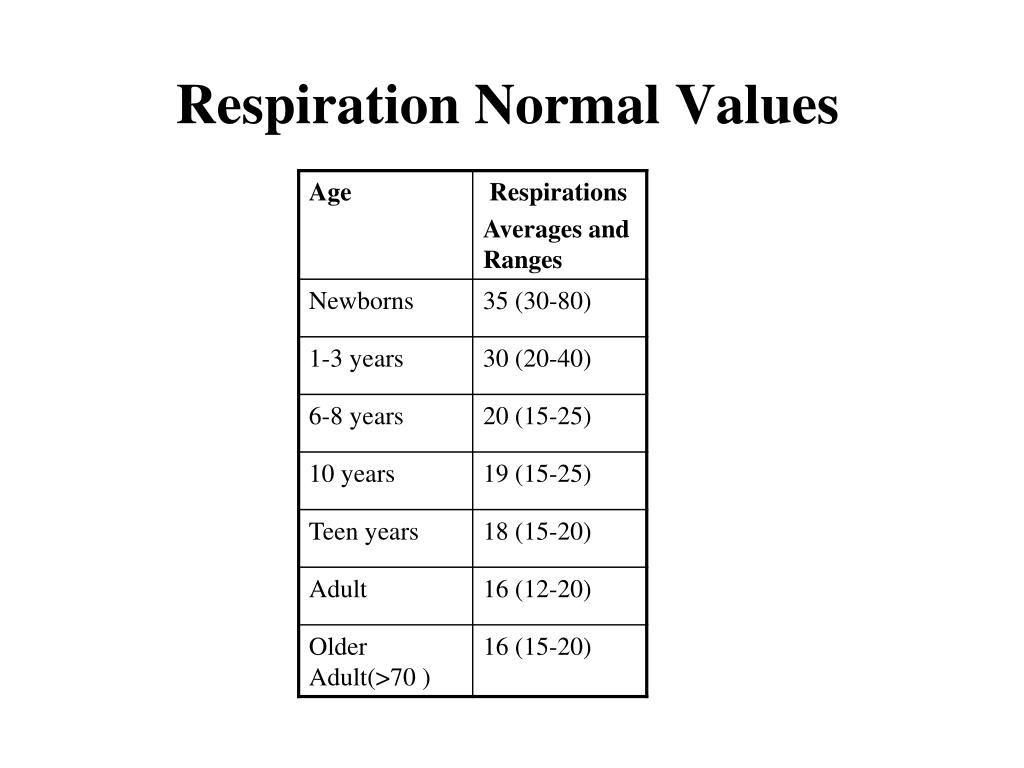 PPT Vital Signs PowerPoint Presentation, free download ID3680647