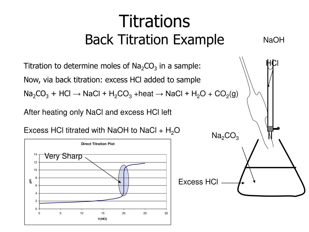 PPT Chem. 31 2/3 Lecture PowerPoint Presentation, free download