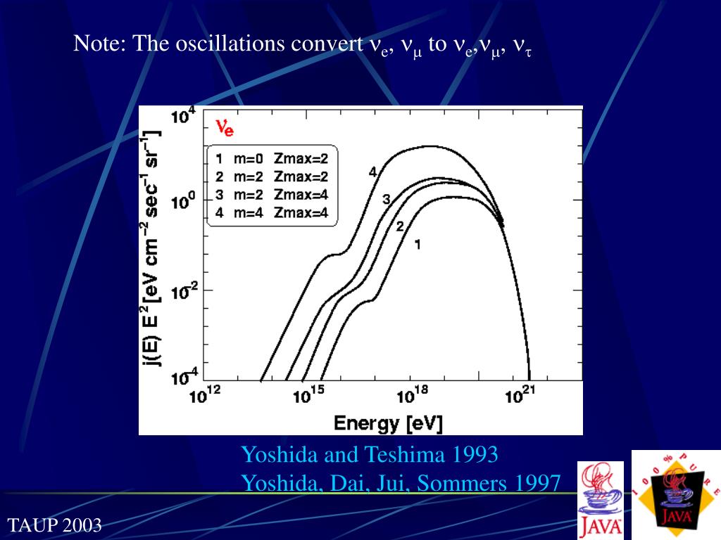 PPT GZK EHE n detection PowerPoint Presentation, free download ID