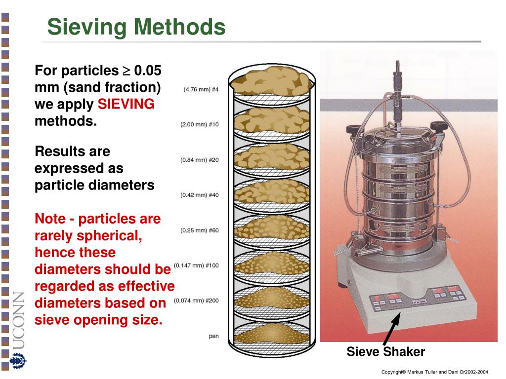 PPT Soil Texture, Particle Size Distribution and Soil Classification