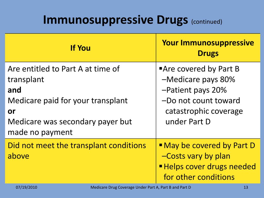 PPT Medicare Drug Coverage Under Part A, Part B and Part D PowerPoint