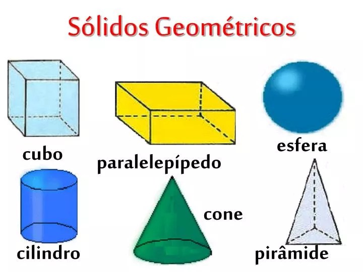 PPT Sólidos Geométricos PowerPoint Presentation, free download ID