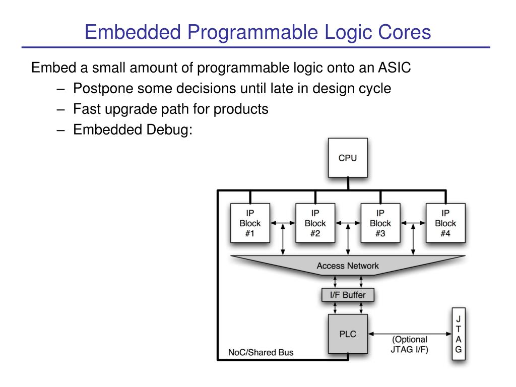 PPT A Synthesizable DatapathOriented Programmable Logic Core