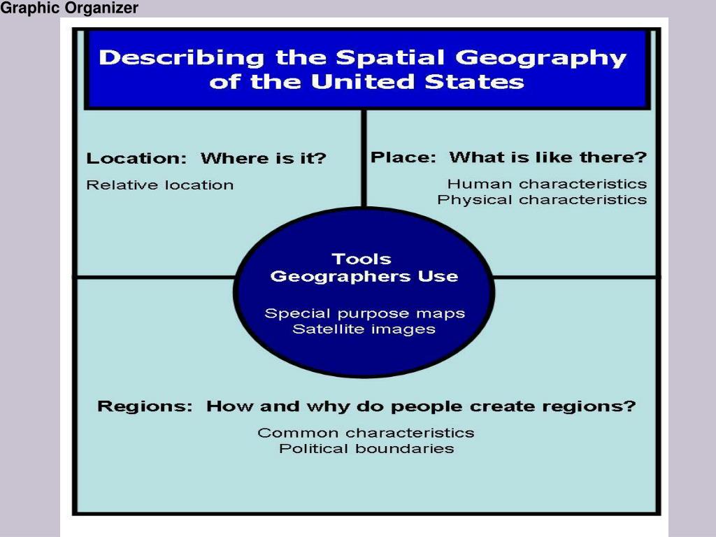 PPT Describing Geography in United States PowerPoint Presentation, free download ID3683169