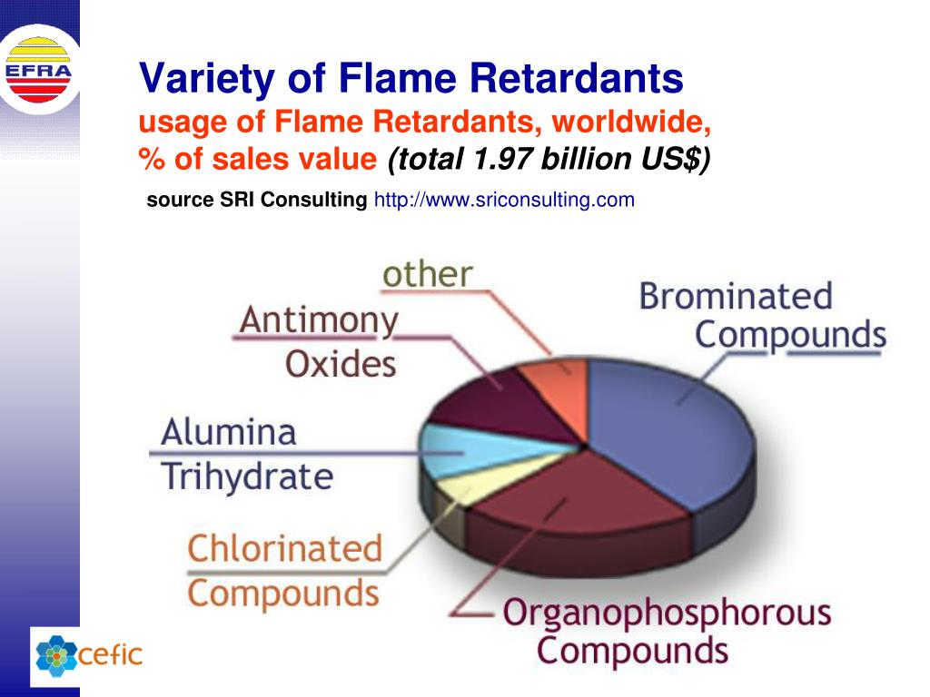 PPT Flame Retardants and their contribution to fire safety and the