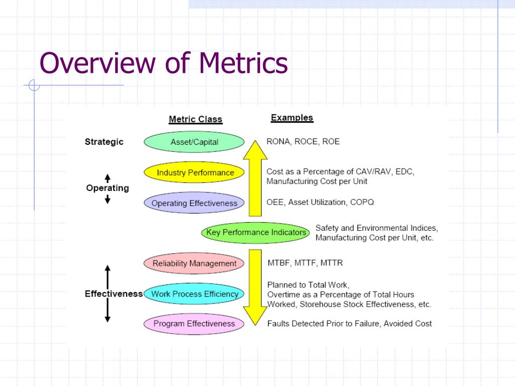 PPT Maintenance Metrics PowerPoint Presentation, free download ID