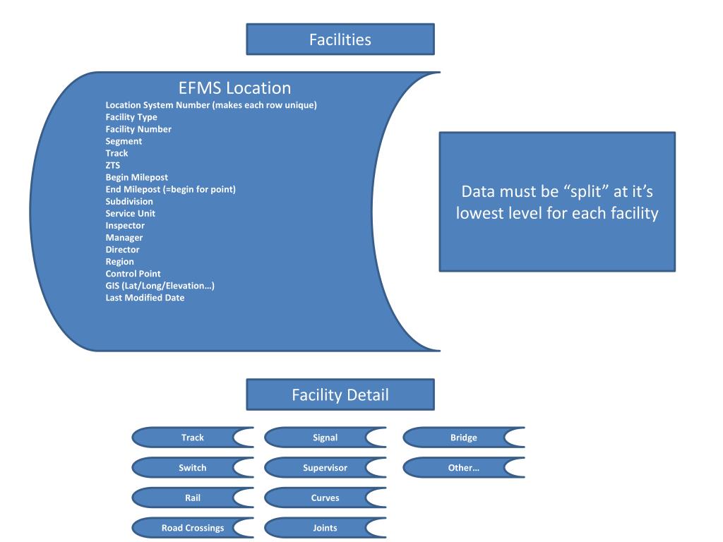PPT EFMS Location Location System Number (makes each row unique