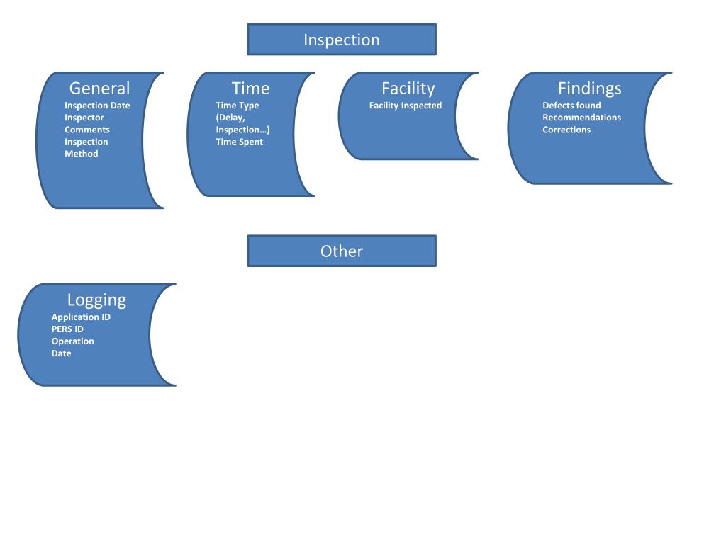 PPT EFMS Location Location System Number (makes each row unique