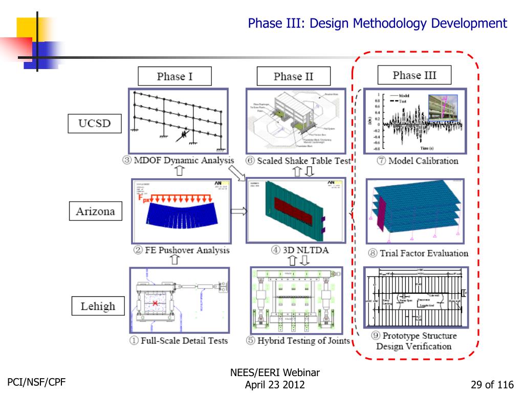 PPT Seismic Design Methodology for Precast Concrete Floor Diaphragms