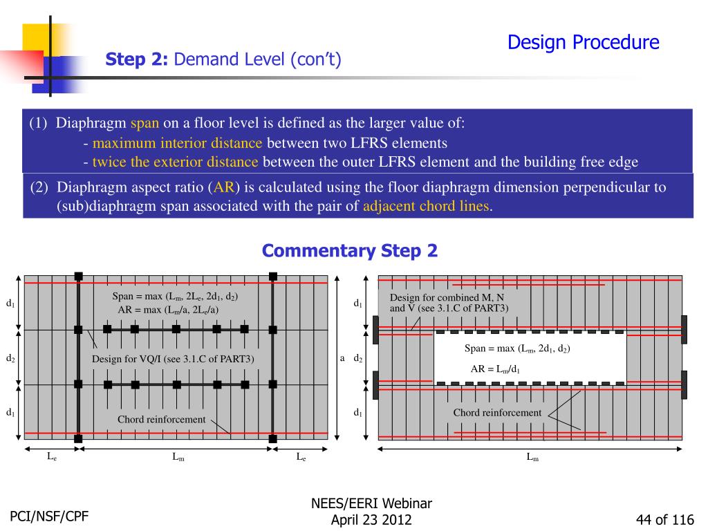 PPT Seismic Design Methodology for Precast Concrete Floor Diaphragms