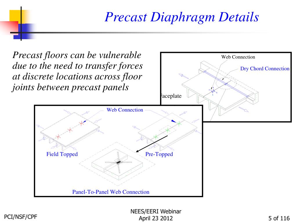 PPT Seismic Design Methodology for Precast Concrete Floor Diaphragms