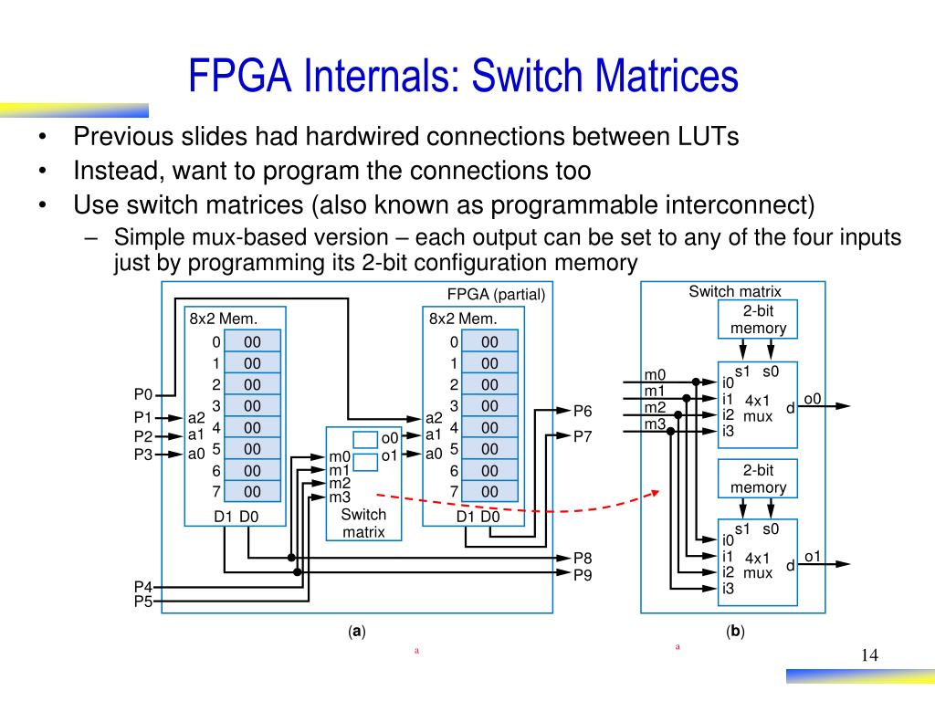 PPT Introduction PowerPoint Presentation, free download ID3686520