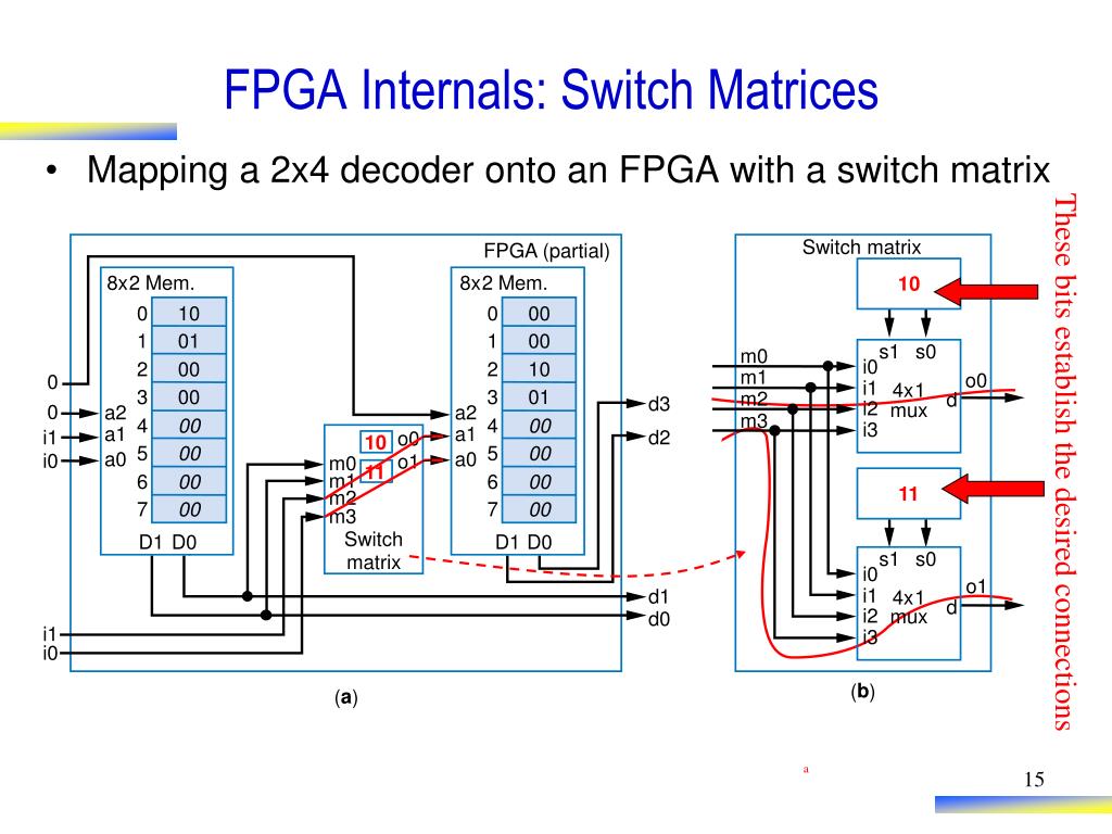 PPT Introduction PowerPoint Presentation, free download ID3686520